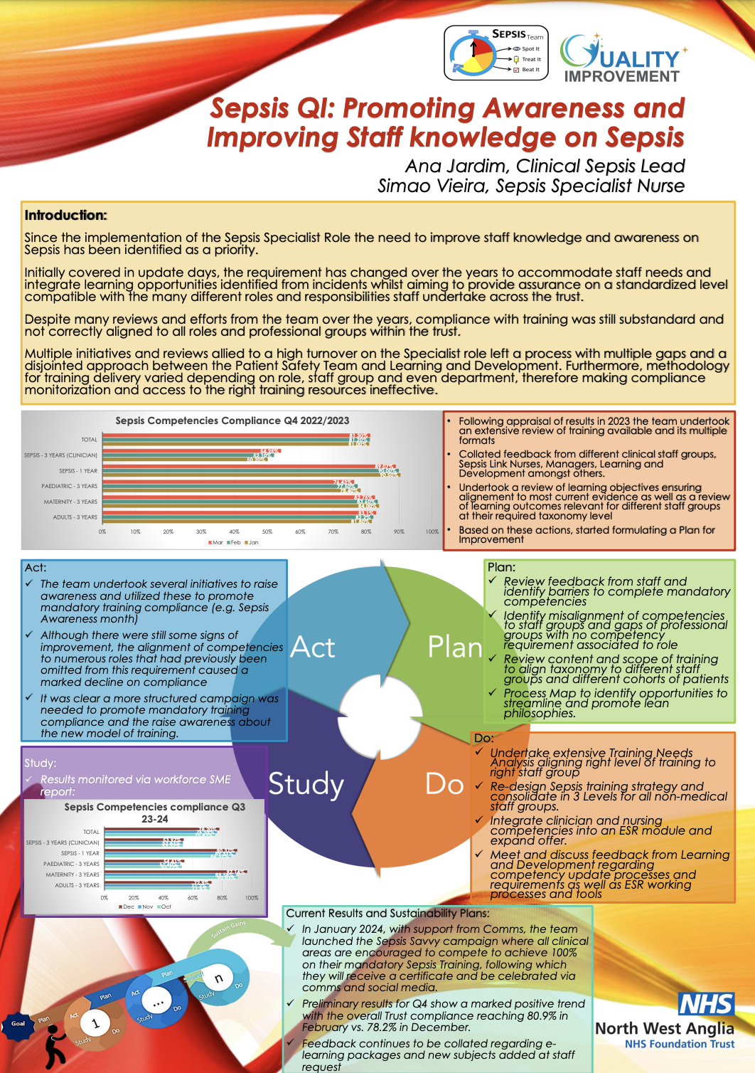 Sepsis QI: Promoting Awareness and Improving Staff Knowledge on Sepsis featured image