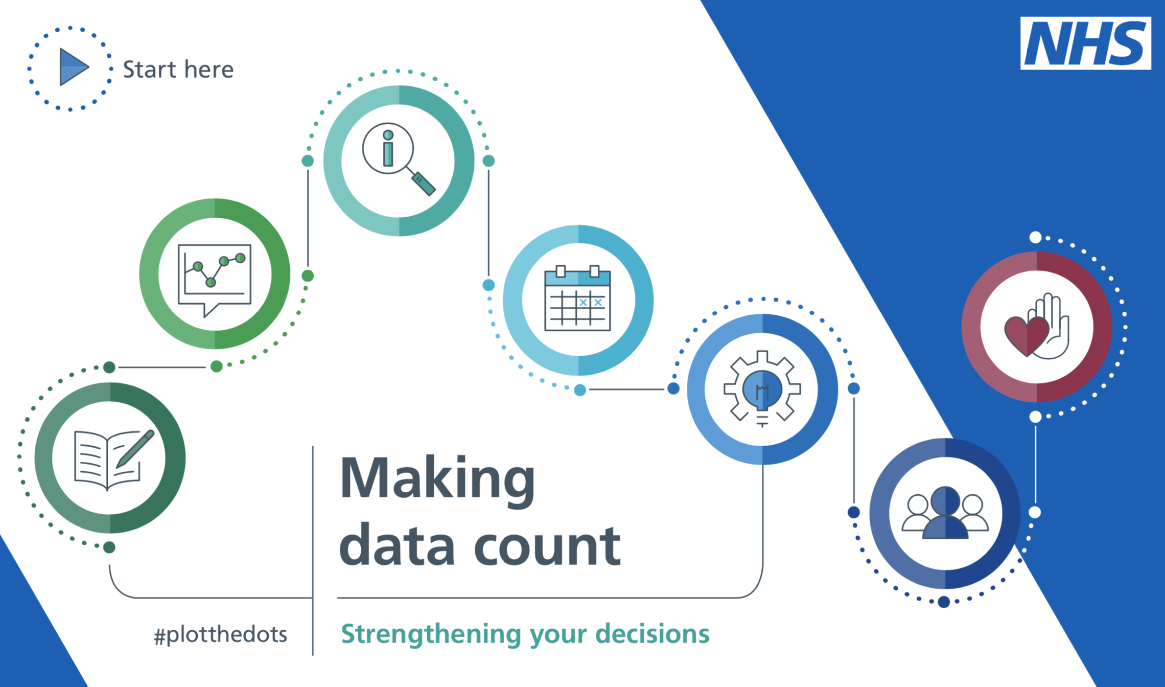 Making Data Count - Strenthening Your Decisions featured image
