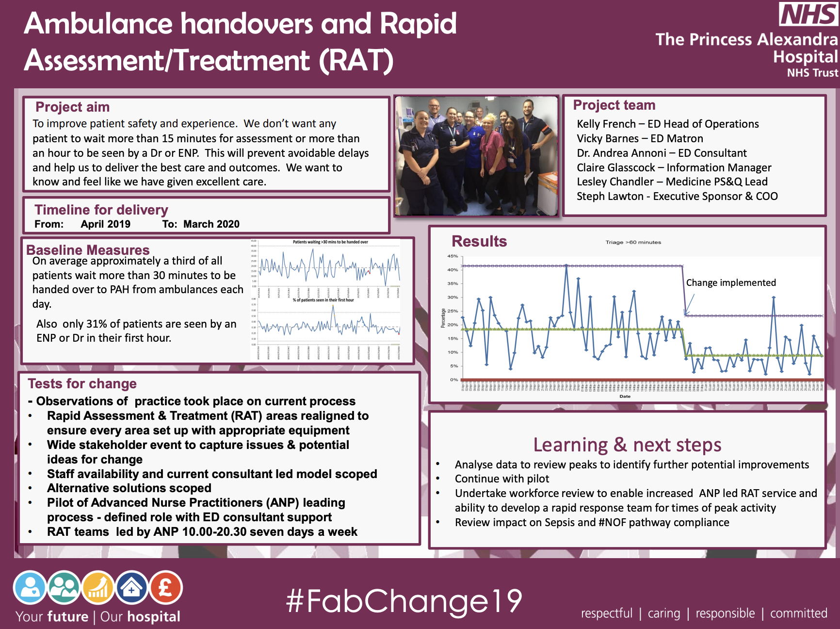 PAHT - Ambulance handovers and Rapid Assessment/Treatment (RAT) - @QualityFirstPAH featured image