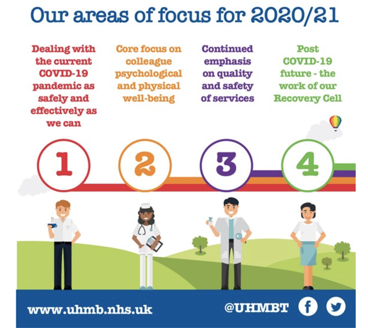 UHMBT sets out four priorities for implementation during covid-19pandemic and beyond featured image