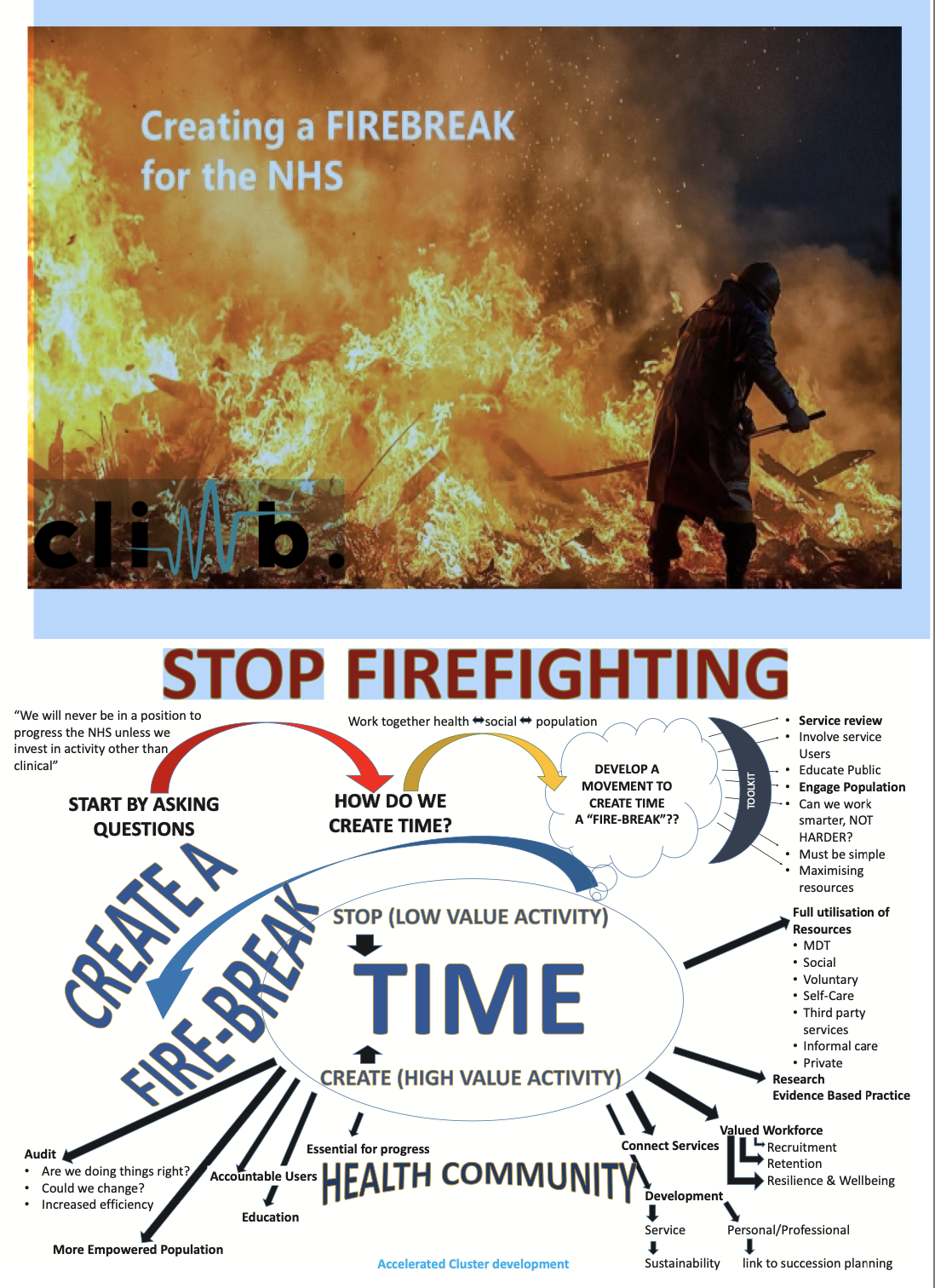 The NHS Firebreak featured image