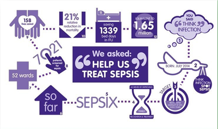 Think Infection - stop Sepsis Northumbria Healthcare featured image