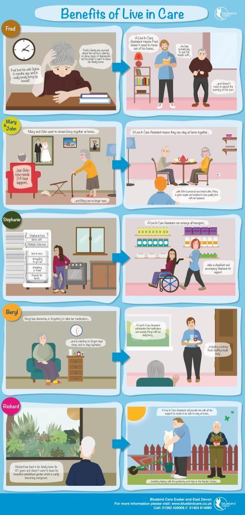Live In Care Infographic featured image