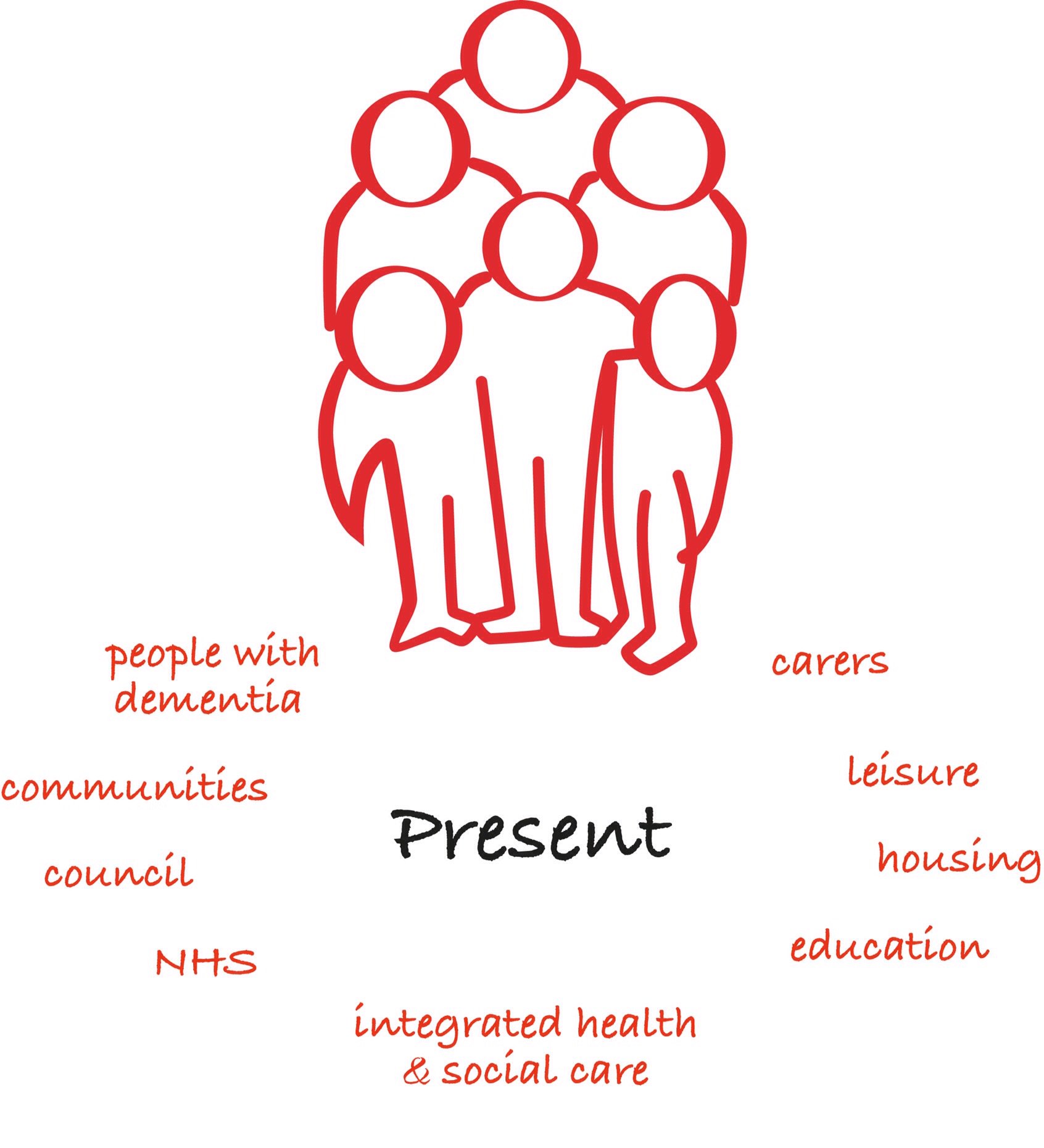 PRESENT - Experiences from a co-production journey with people who have dementia featured image