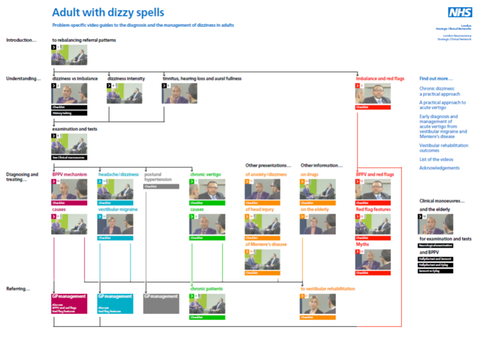 Educational video guides for common neurological conditions featured image