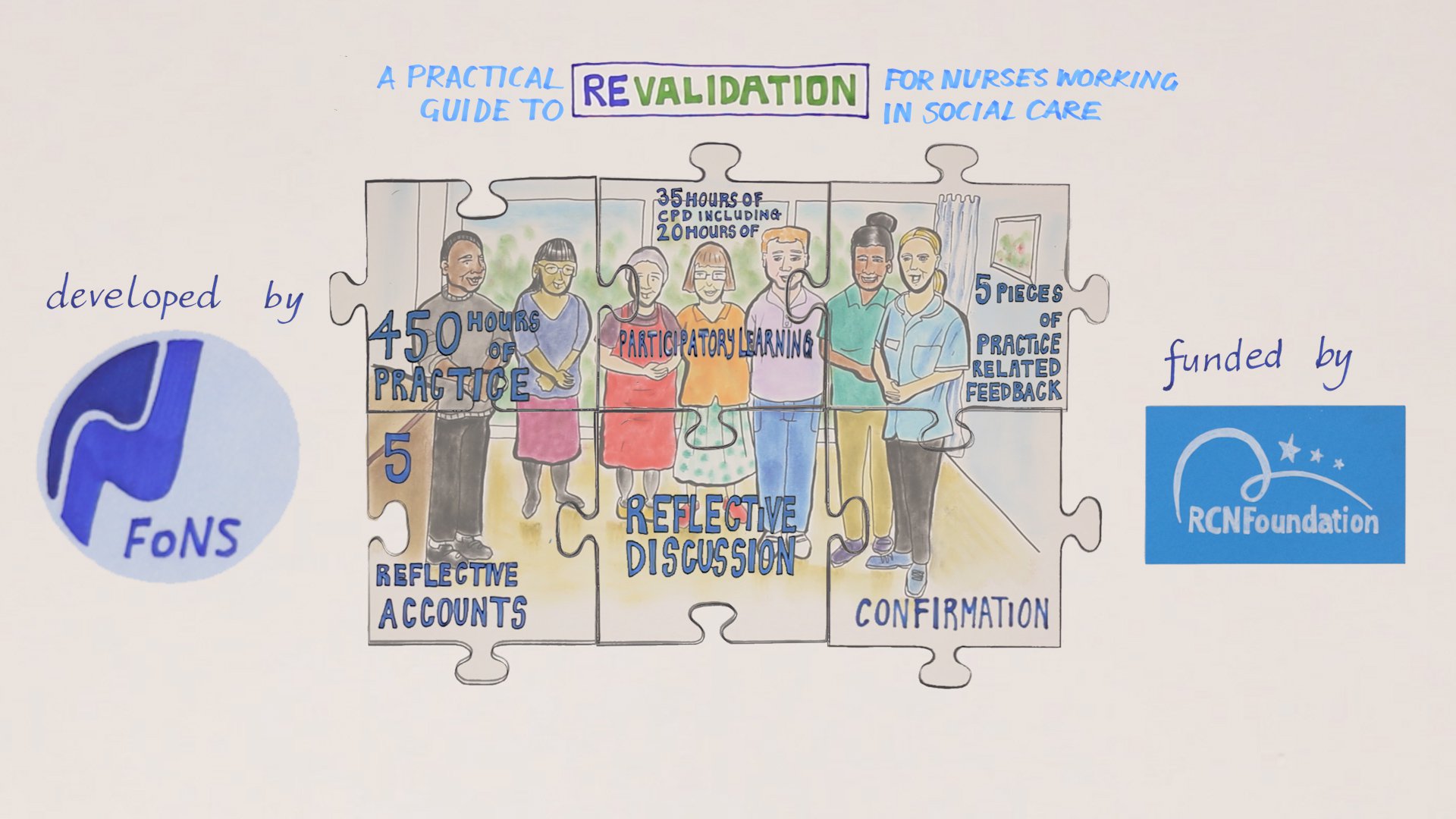 A Practical Guide to Revalidation for Nurses Working in Social Care featured image