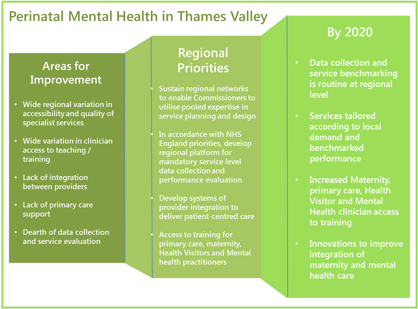 Thames Valley Commissioning guidance - Distilling the National priorities; Aiding local delivery featured image
