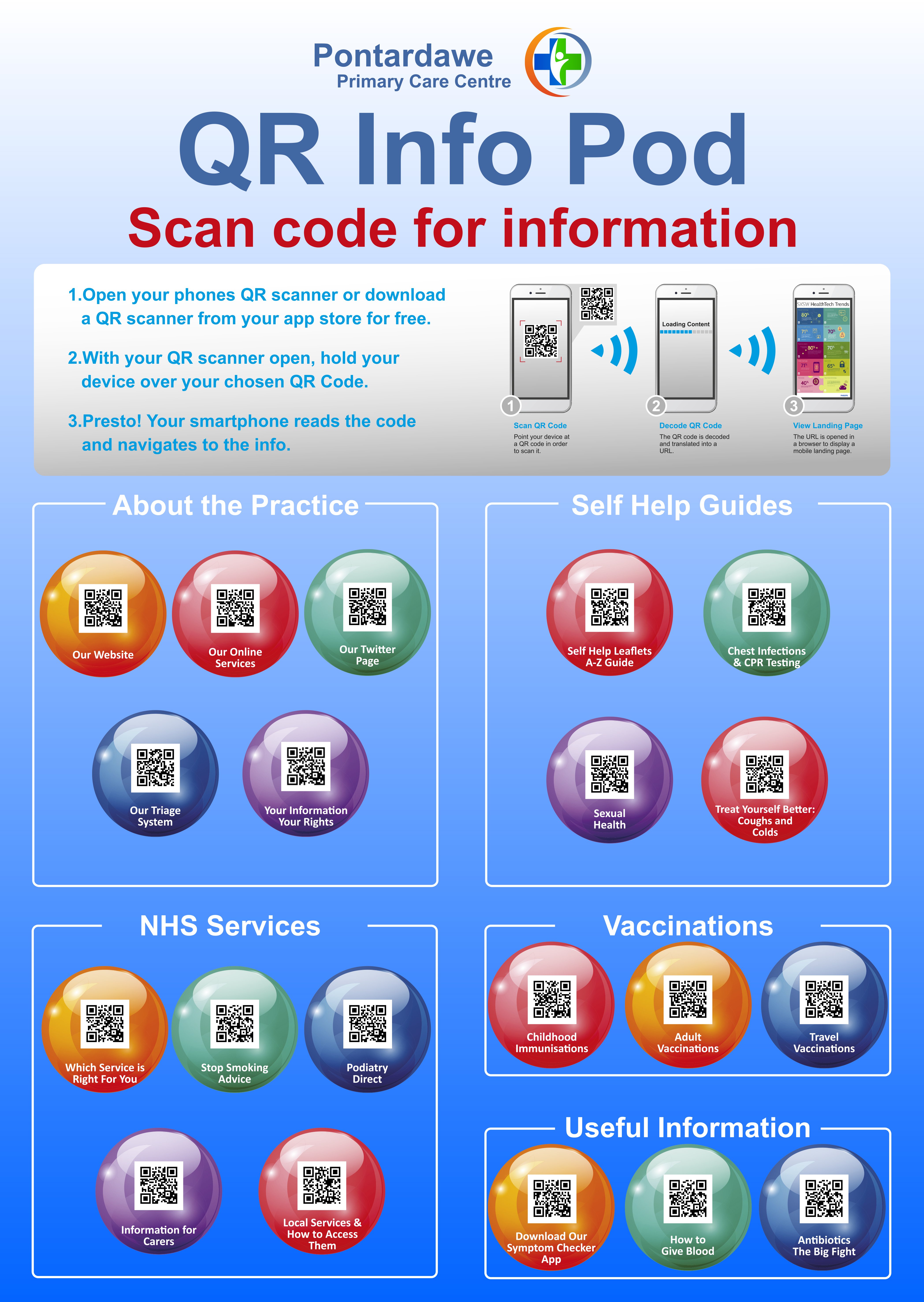 QRInfOPod - Improve patient communication & save thousands in printing costs featured image