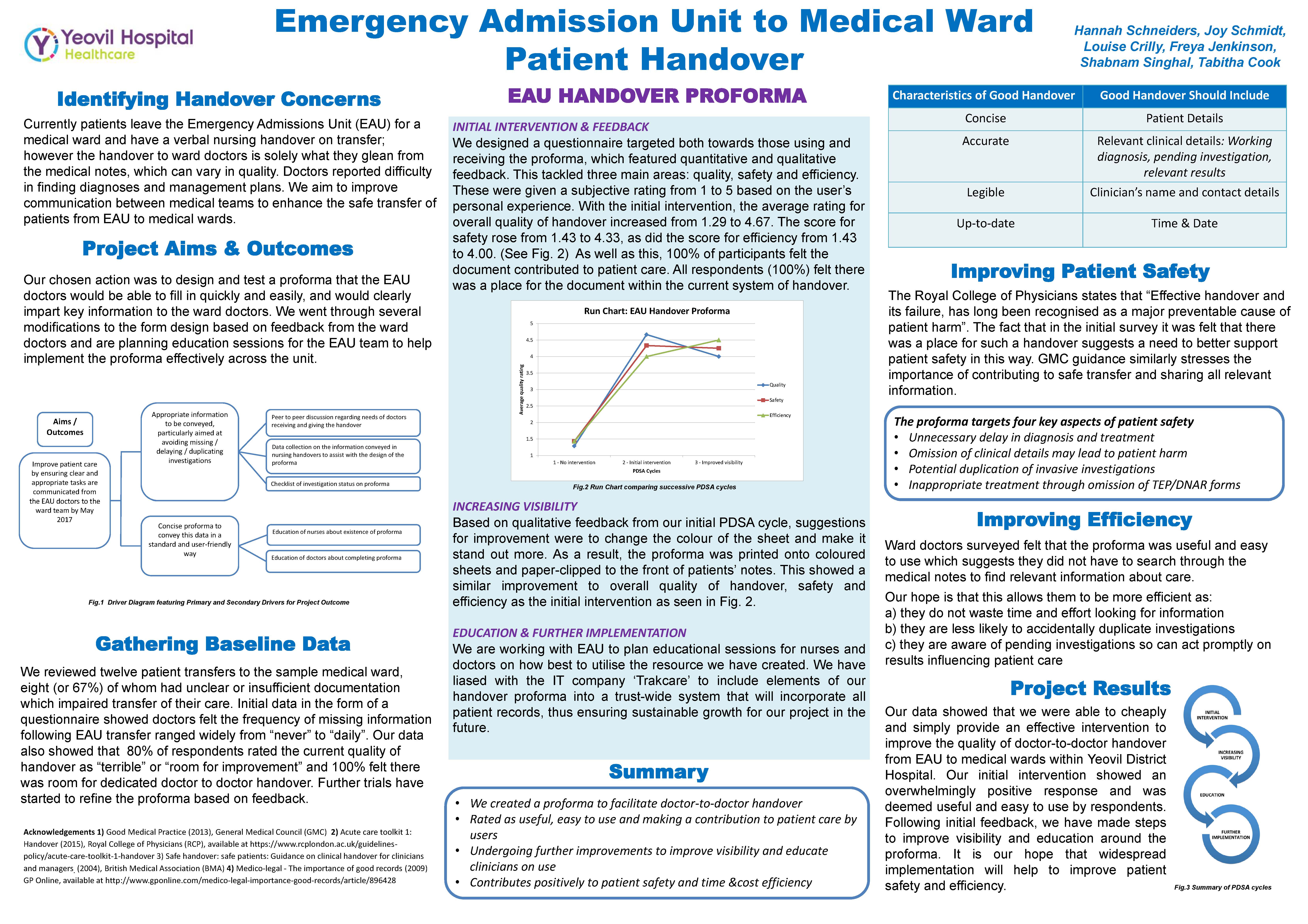 Improving Handover from Emergency Admissions Unit (EAU) to Ward - Quality Improvement Project at Yeovil Hospital featured image