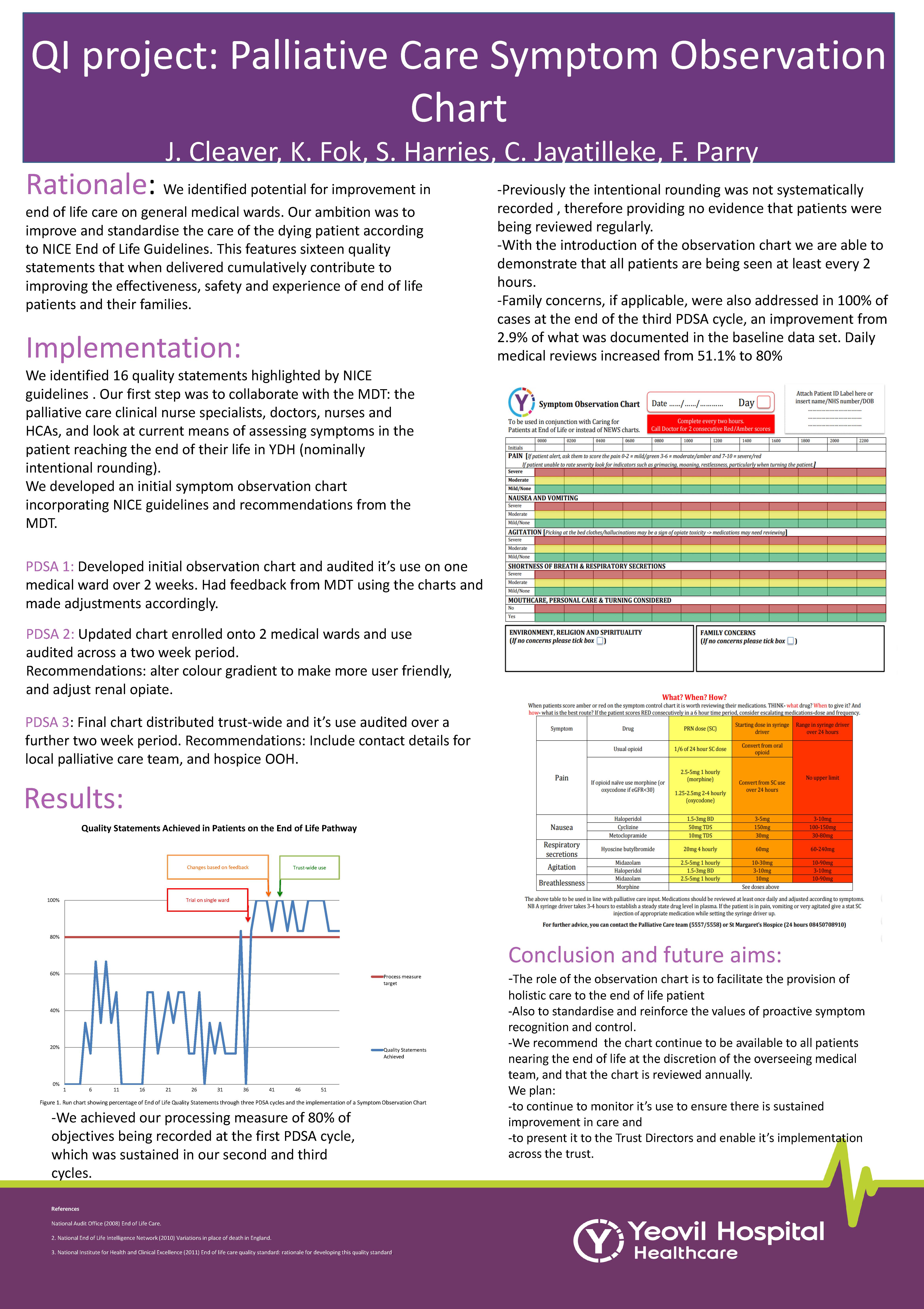Palliative Care Symptom Observation Chart - Quality Improvement Project at Yeovil Hospital featured image