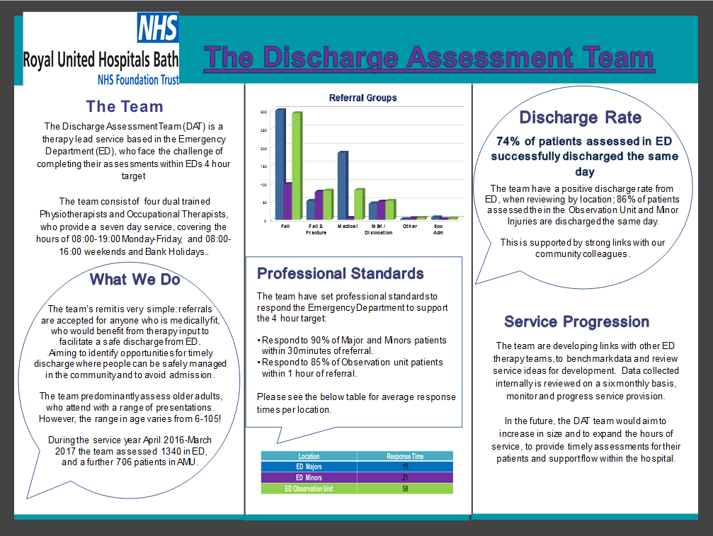 Discharge Assessment Team featured image