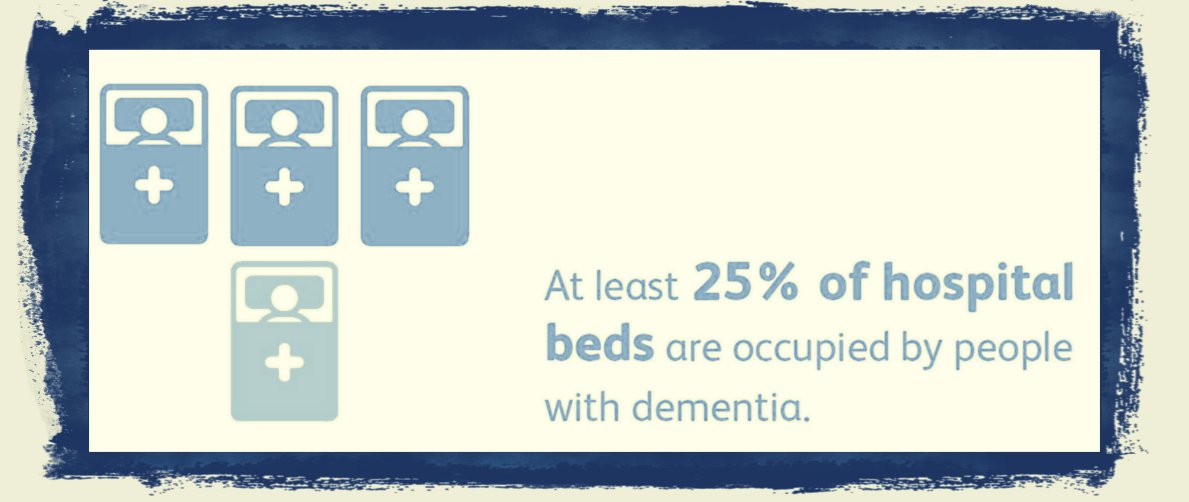 Dementia in Hospital featured image