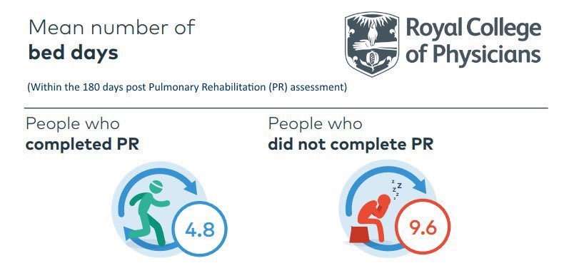Pulmonary Rehabilitation Week UK and NI June 19-23 2023 featured image