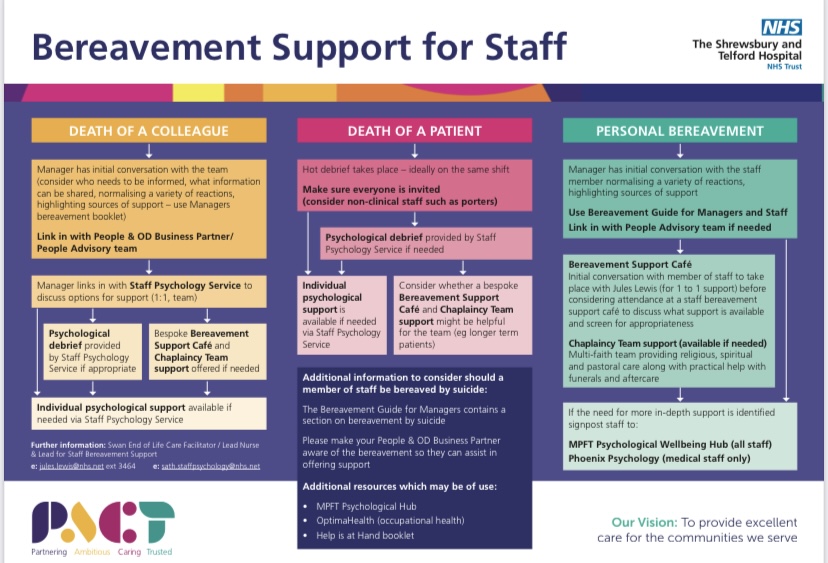 OWEN Model Staff Bereavement Support Service featured image