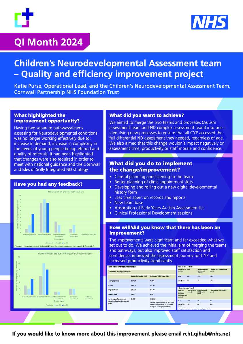 Rcht Values RCHT Children's Neurodevelopmental Assessment Team QI | Fab NHS Stuff