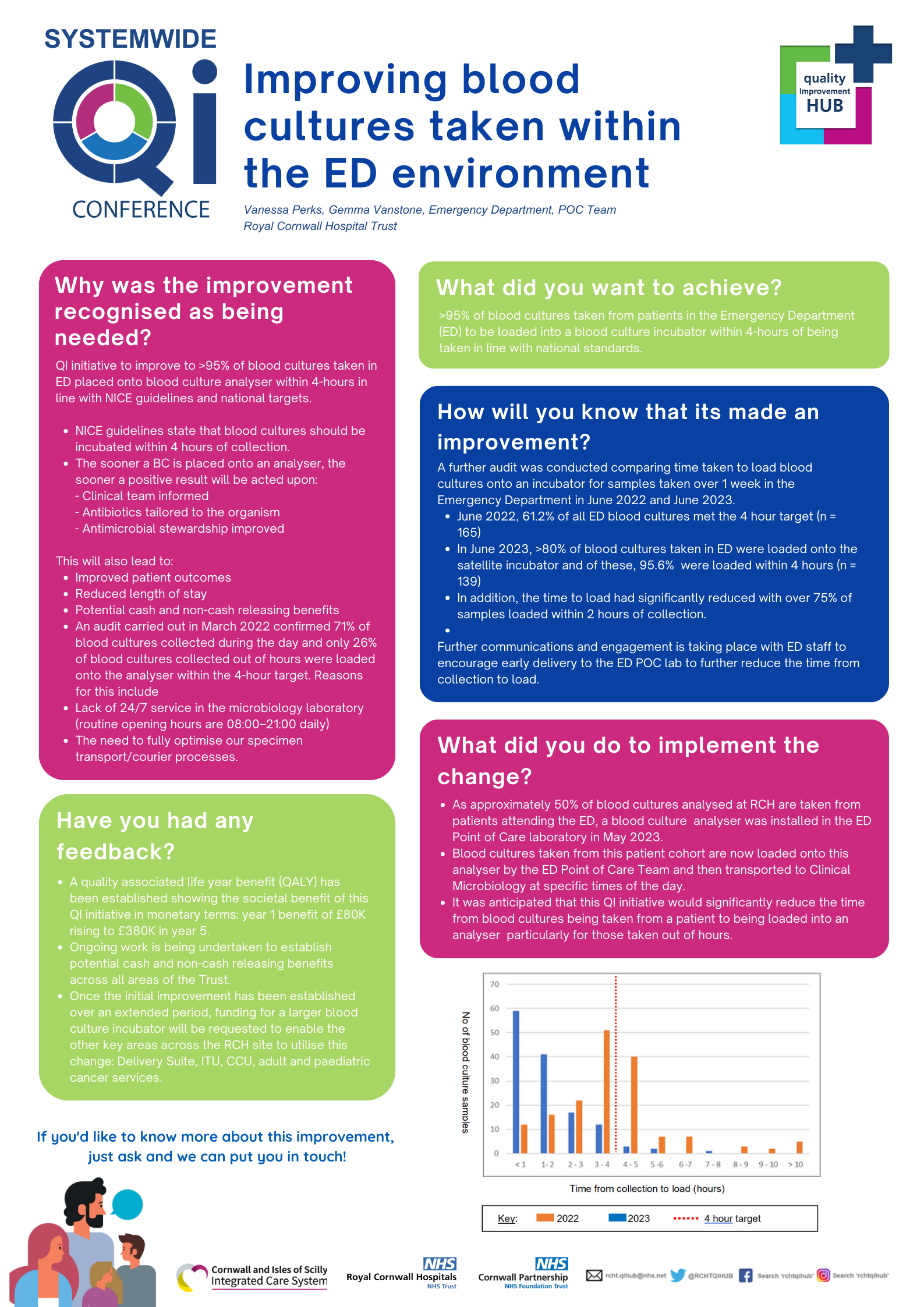 improving-blood-cultures-taken-within-the-ed-environment-fab-nhs-stuff