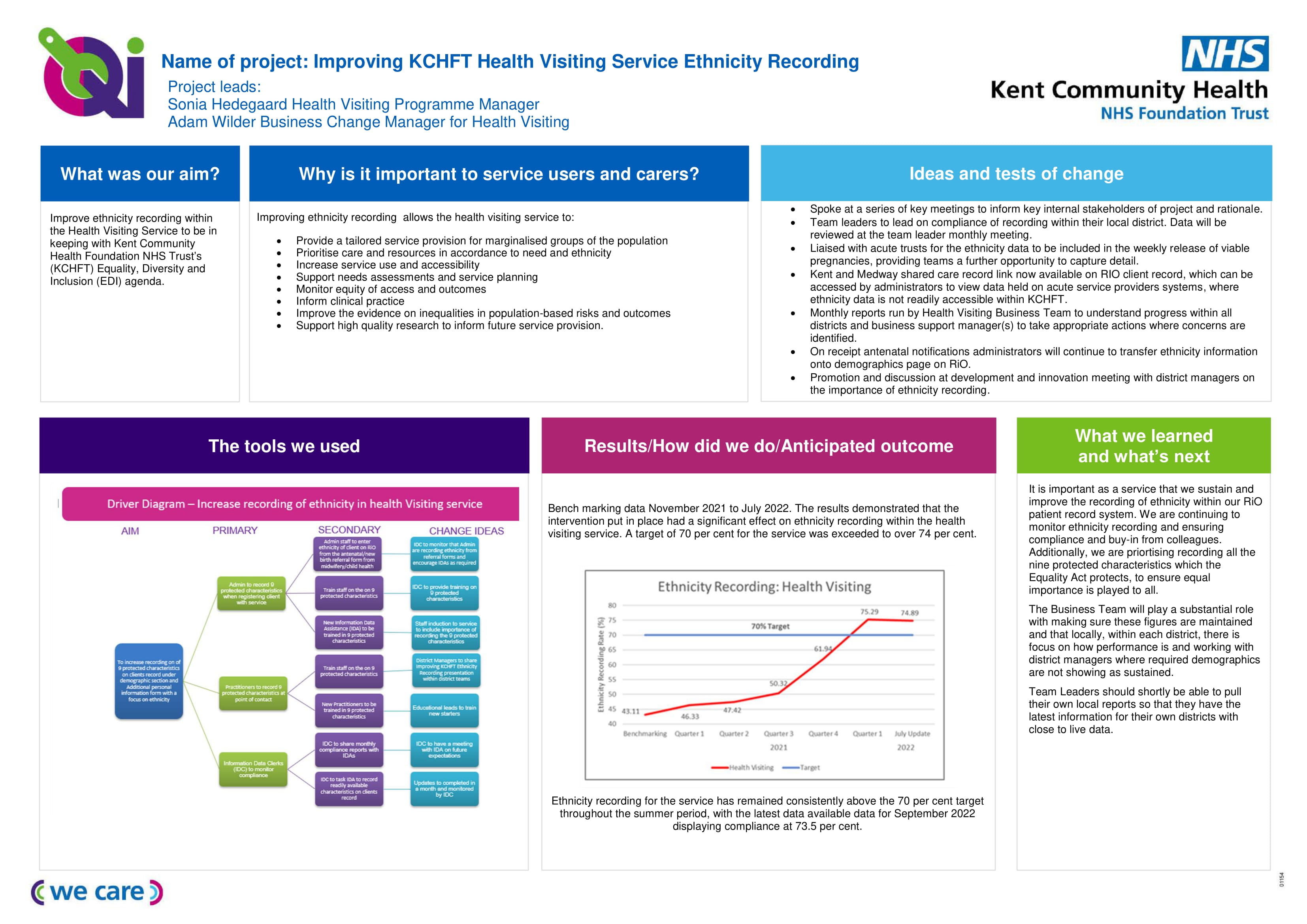 Improving the recording of ethnicity | Fab NHS Stuff