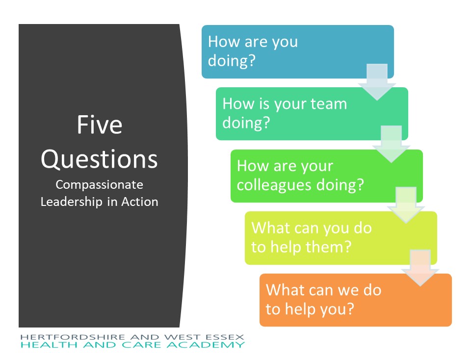 5 Questions - Part of your healthy leadership rhythm | Fab NHS Stuff