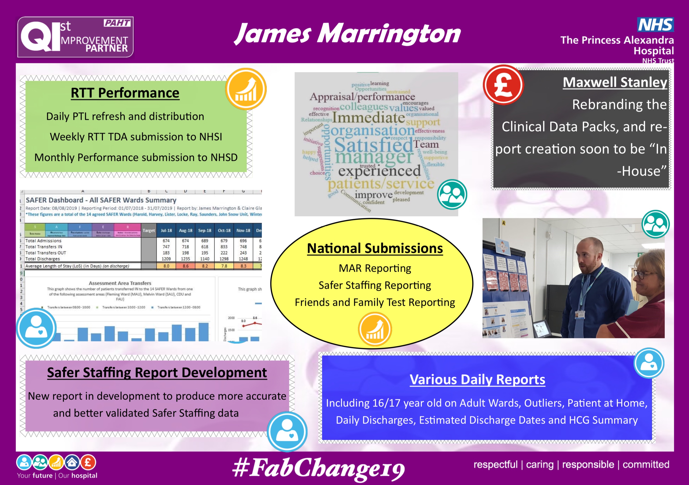 PAHT - Informatics - Safer Staffing Report Development and so much more ....... featured image