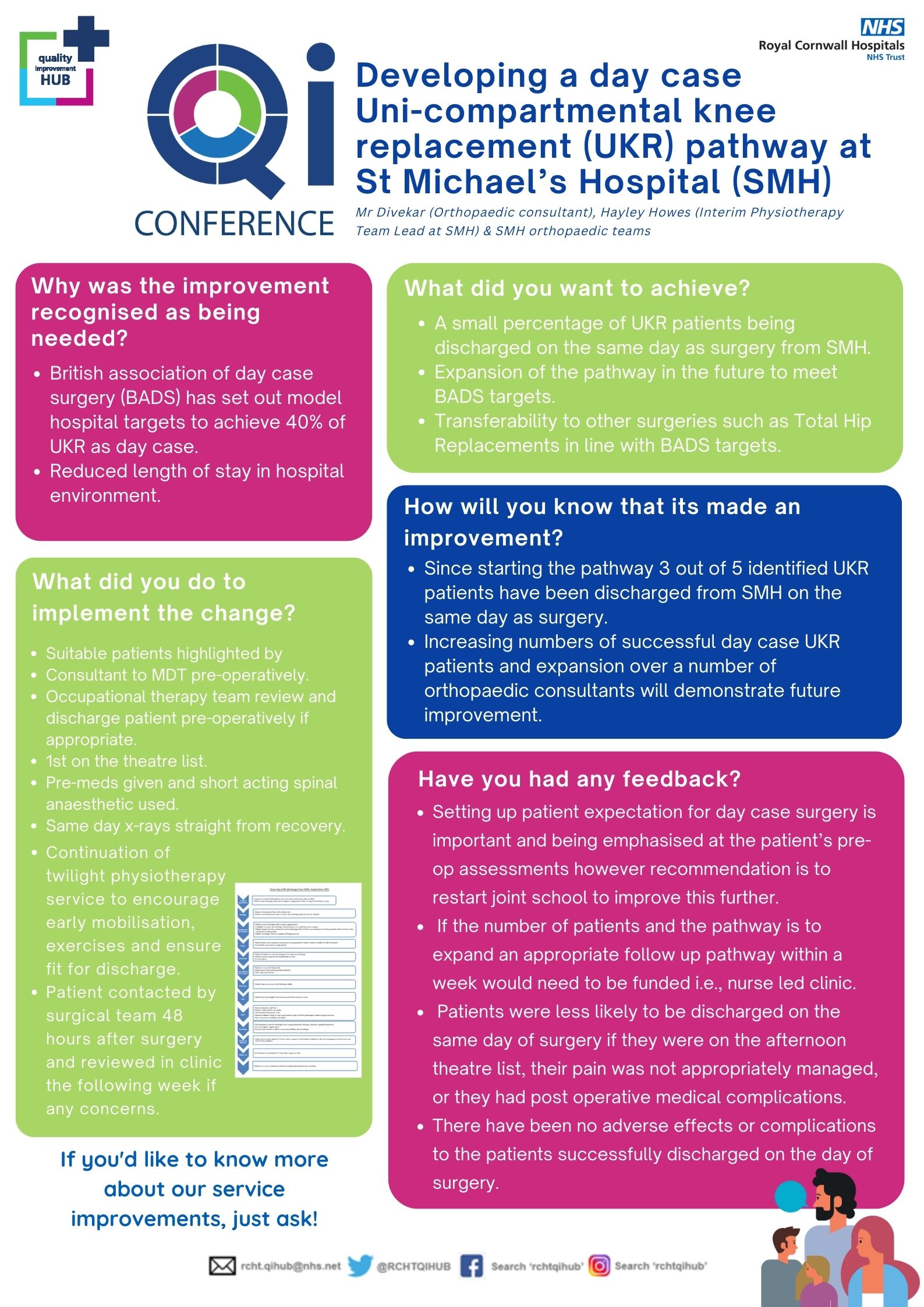 Amu Rcht RCHT QI Conference 2022 - day case uni-compartmental knee replacement ...
