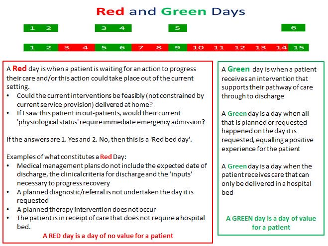 Red and Green v2