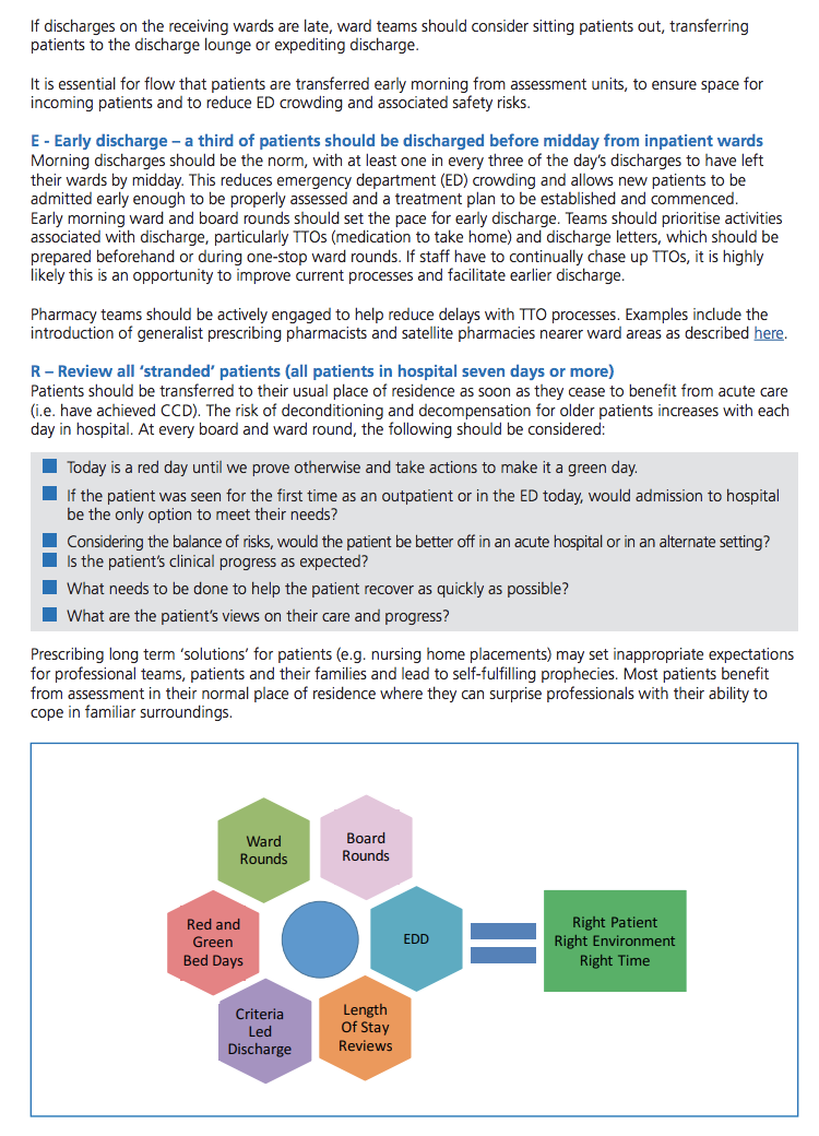 The SAFER Patient Flow Bundle | Fab NHS Stuff