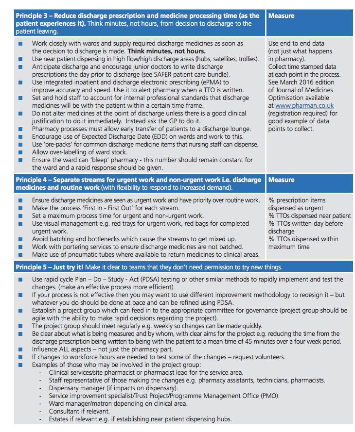 Optimising medicines discharge to improve patient flow | Fab NHS Stuff