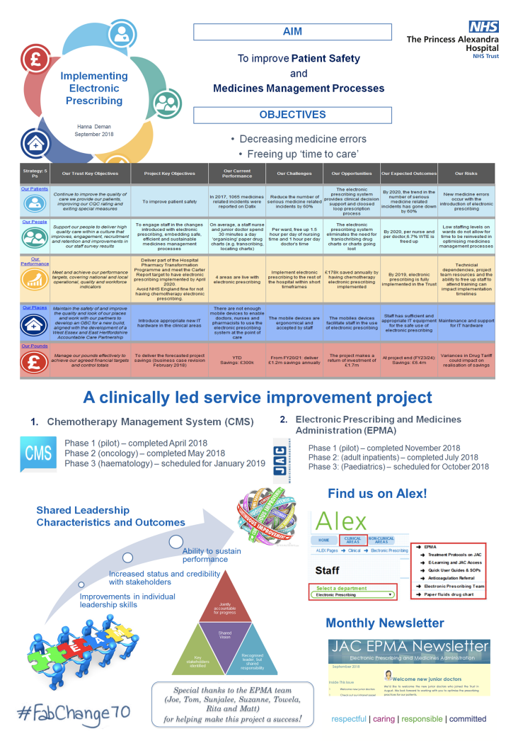 PAHT - Implementation Of Electronic Prescribing | Fab NHS Stuff