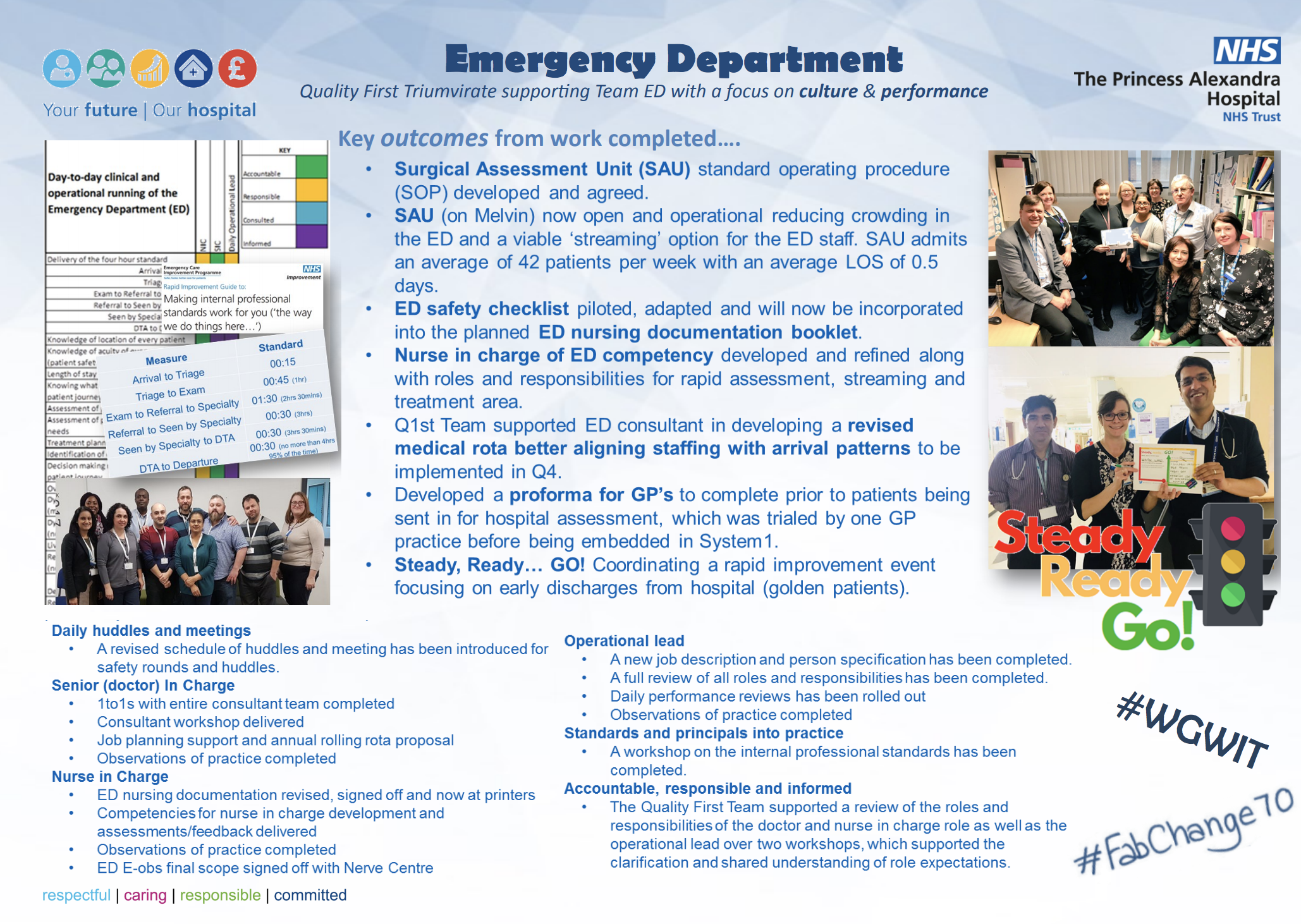 PAHT - ED focus on culture & performance | Fab NHS Stuff