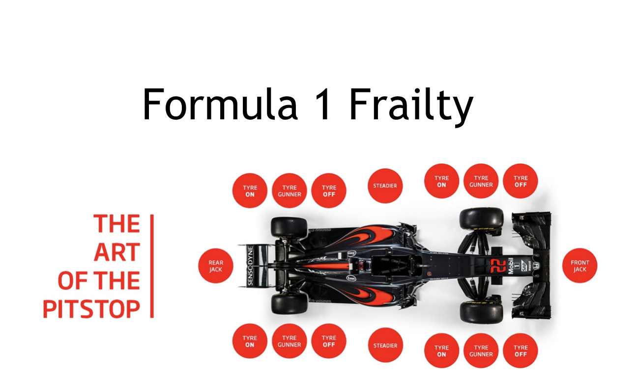 Formula 1 Frailty featured image