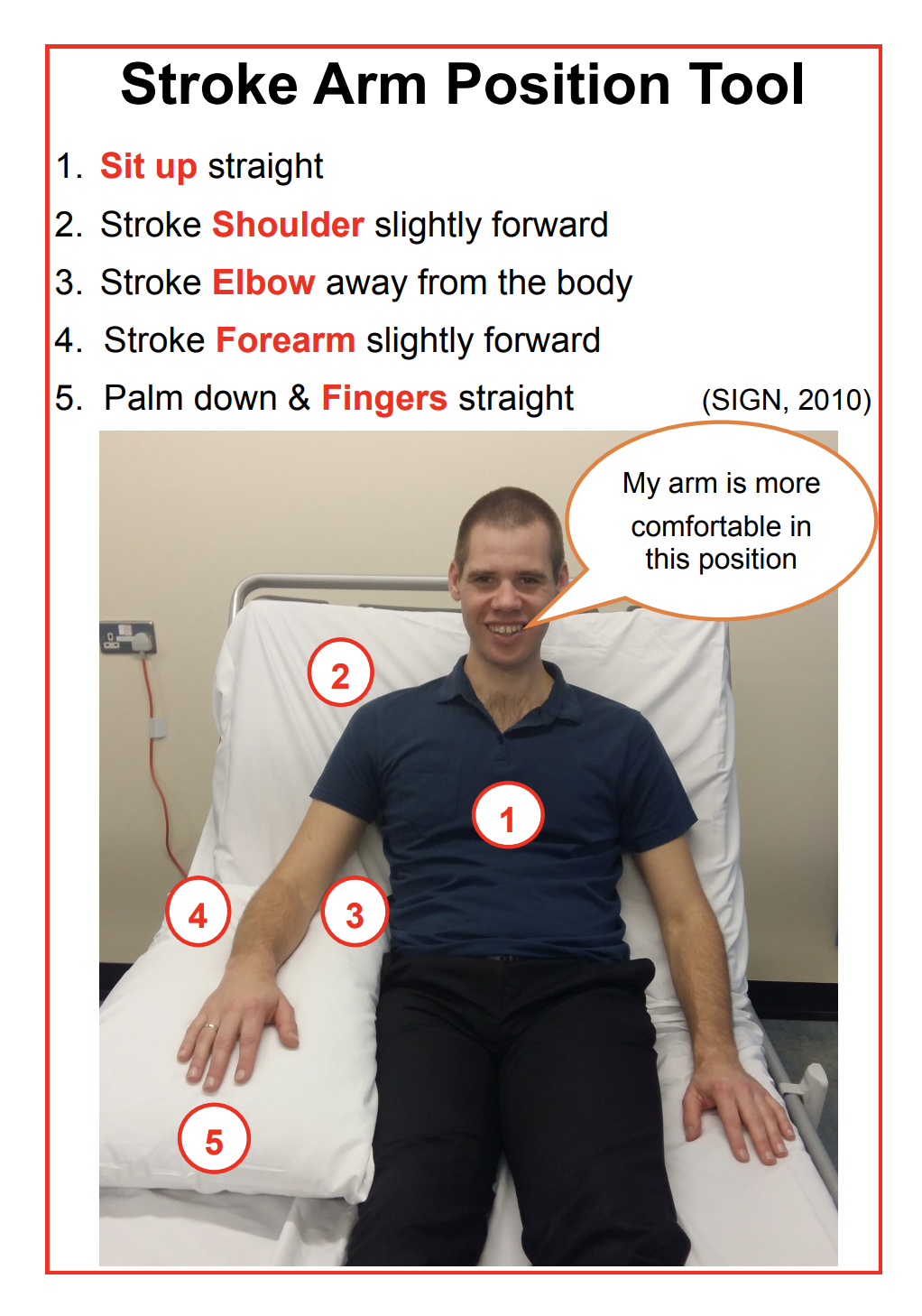 The Comfortable Arm -Positioning of the Stroke Arm featured image