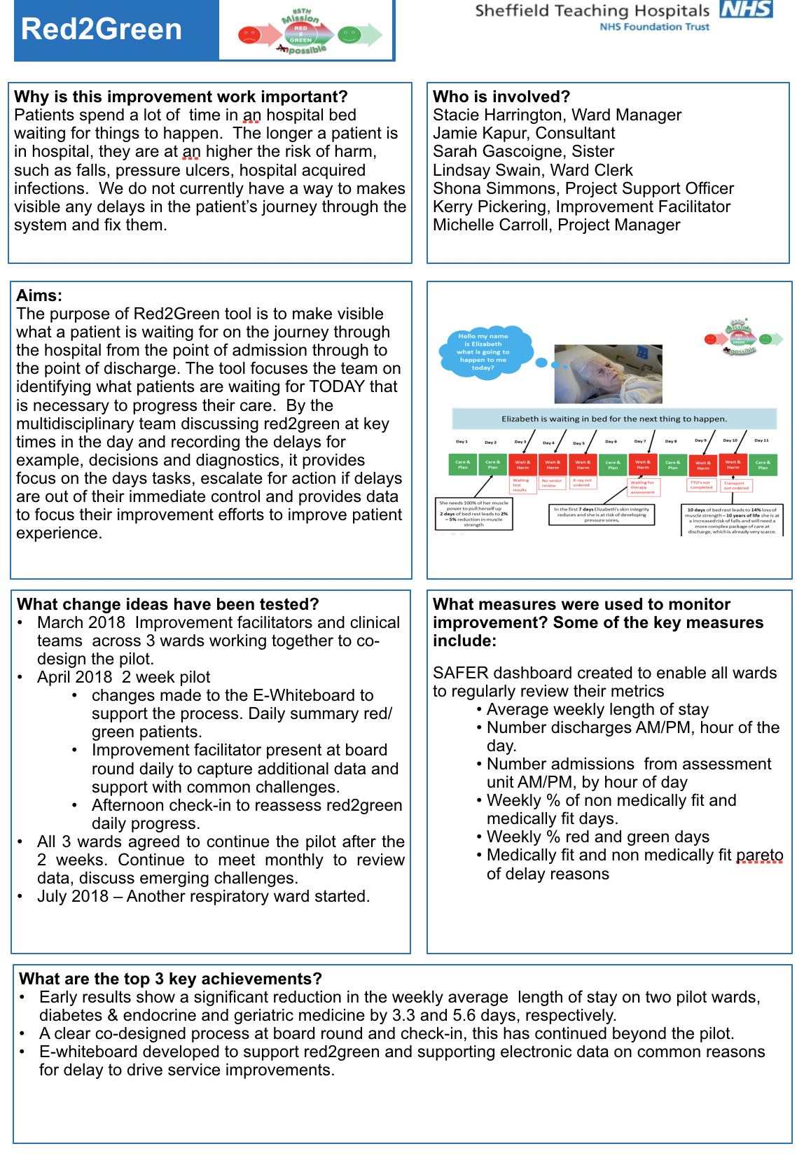 Spreading and sustaining red2green in Sheffield Teaching Hospitals NHS ...