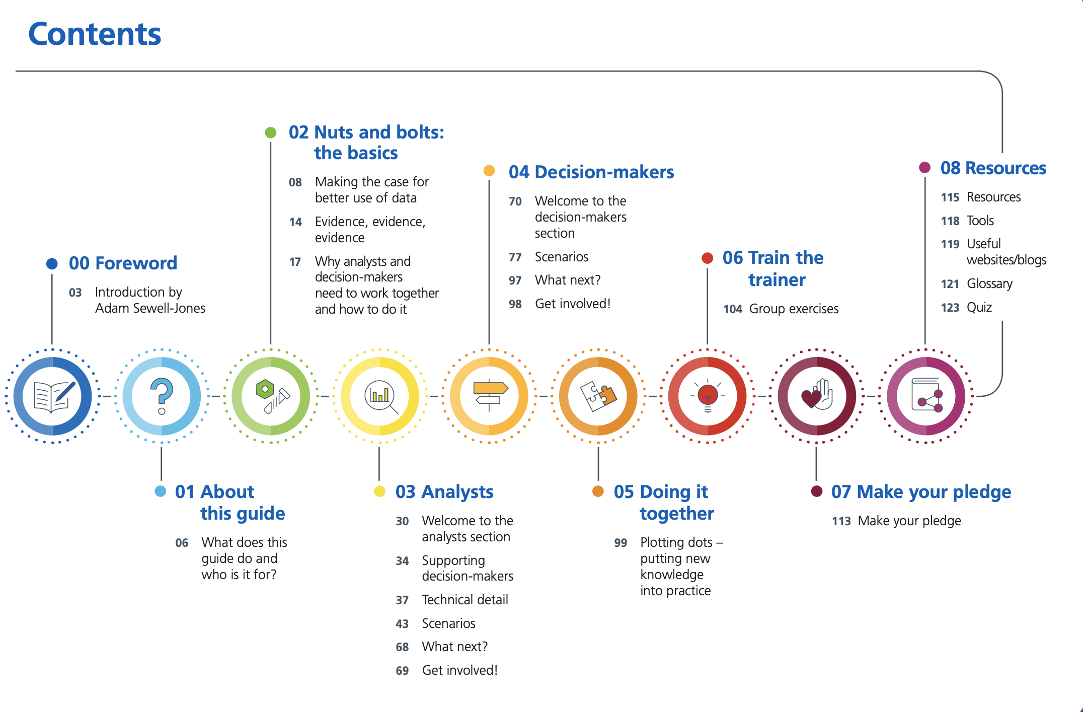 Making Data Count | Fab NHS Stuff