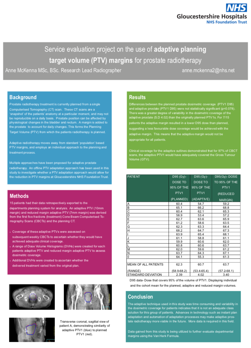 GHFT -Service evaluation on the adaptive planning target volume margins for prostate radiotherapy featured image