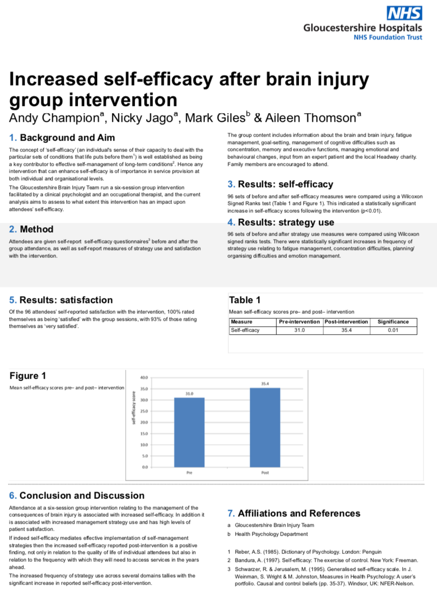 GHFT- Increased self-efficacy after brain injury group intervention featured image