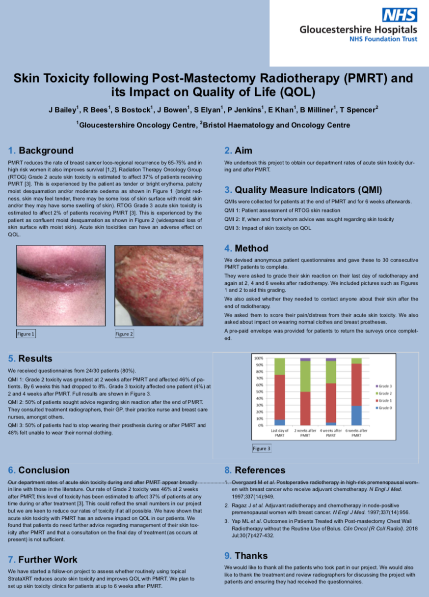 GHFT- Skin Toxicity following post mastectomy Radiotherapy and its impact on QoL featured image