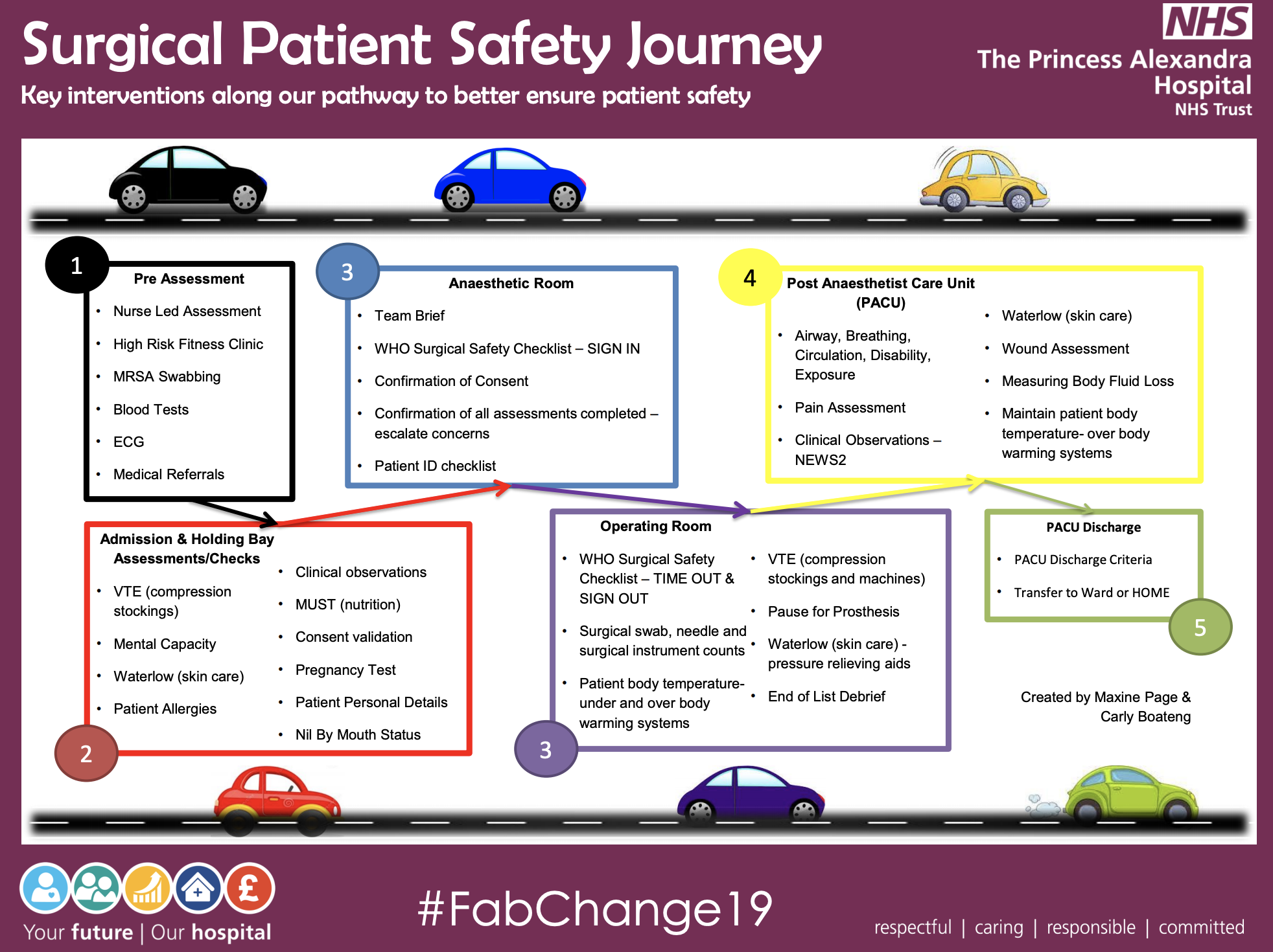PAHT - Surgical Patient Safety Journey - @QualityFirstPAH featured image