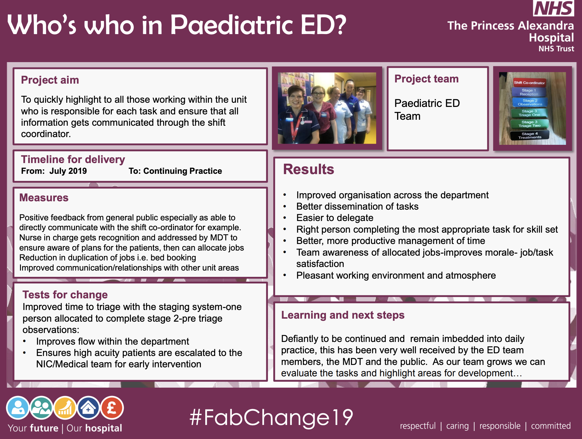 PAHT - Who's who in Paediatric ED? - @QualityFirstPAH featured image