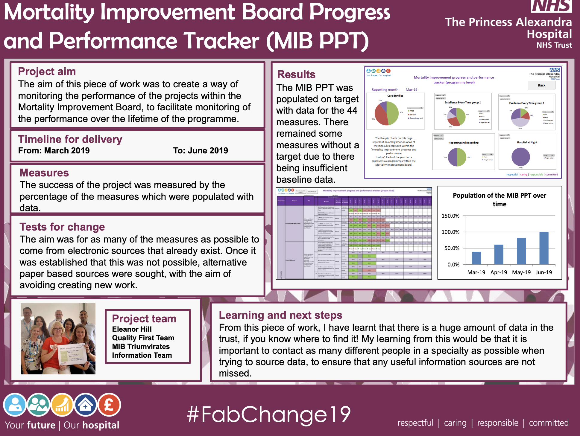 PAHT - Mortality Improvement Board Progress and Performance Tracker (MIB PPT) - @QualityFirstPAH featured image
