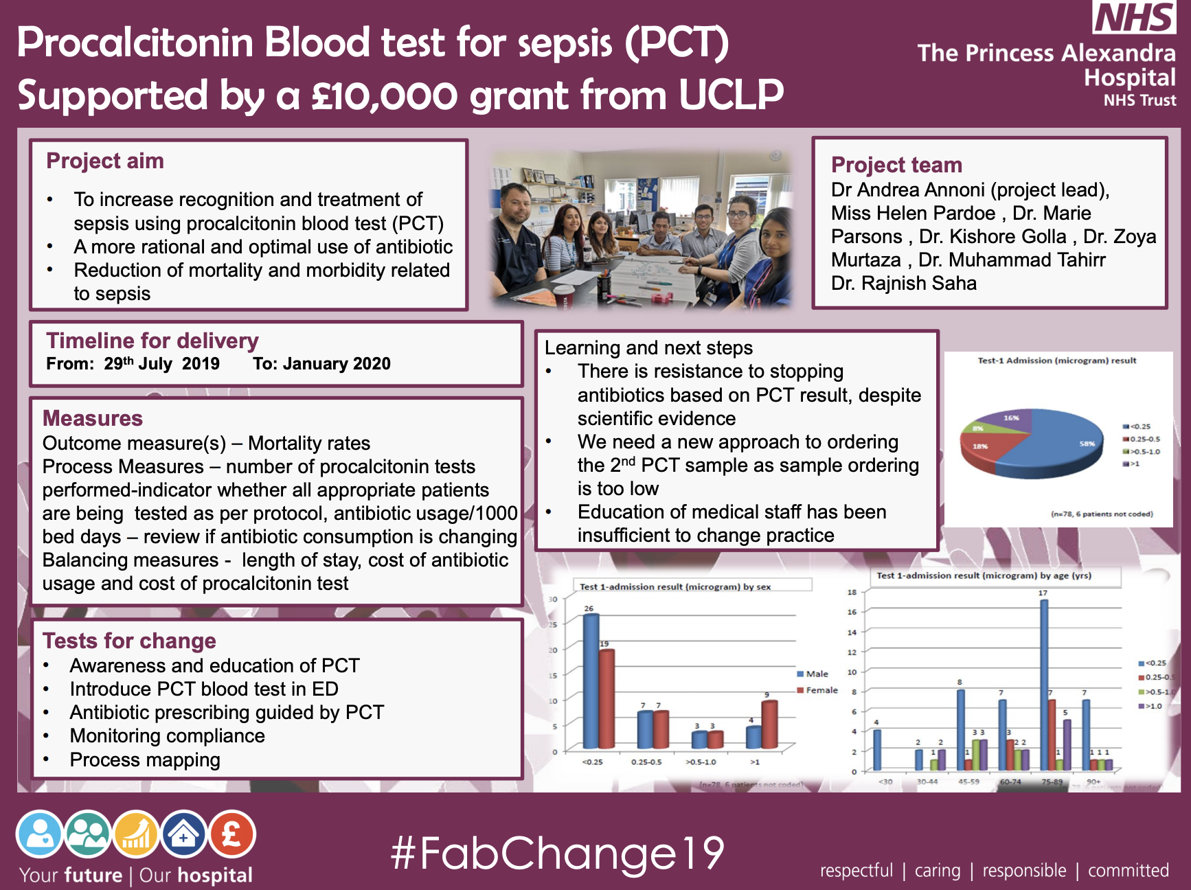 Procalcitonin Blood test for Sepsis (PCT) Supported by a £10,000 grant from UCLP - @QualityFirstPAH featured image