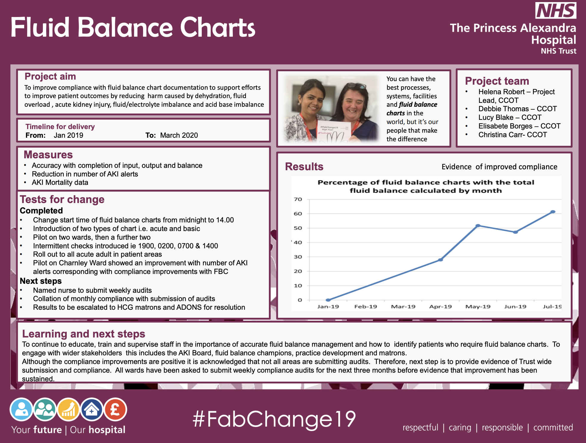  Balance Chart Outlook 
