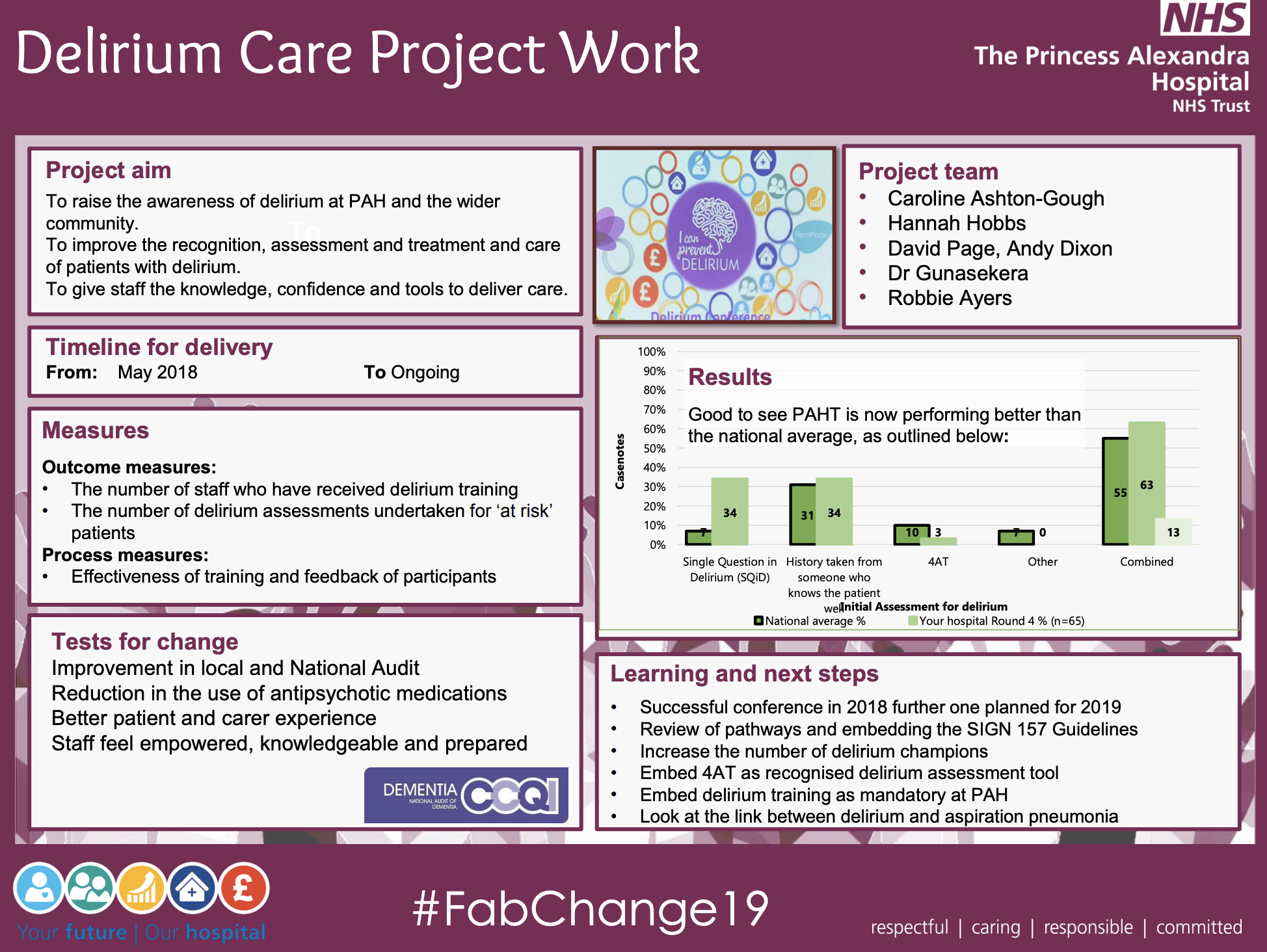 PAHT - Delirium Care Project Work - @QualityFirstPAH featured image