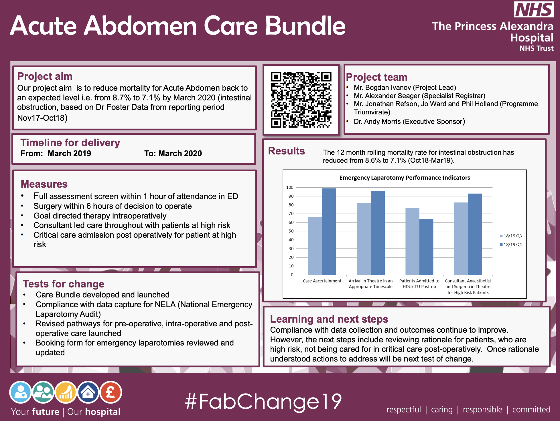 PAHT - Acute Abdomen Care Bundle - @QualityFirstPAH featured image