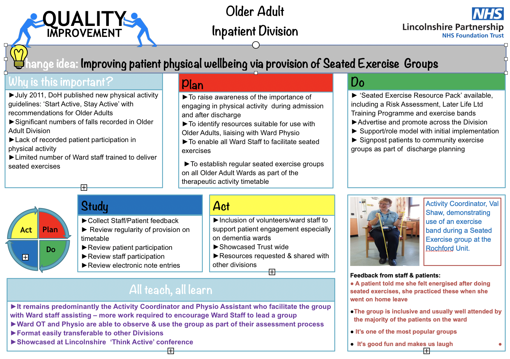 Improving patient physical wellbeing Fab NHS Stuff