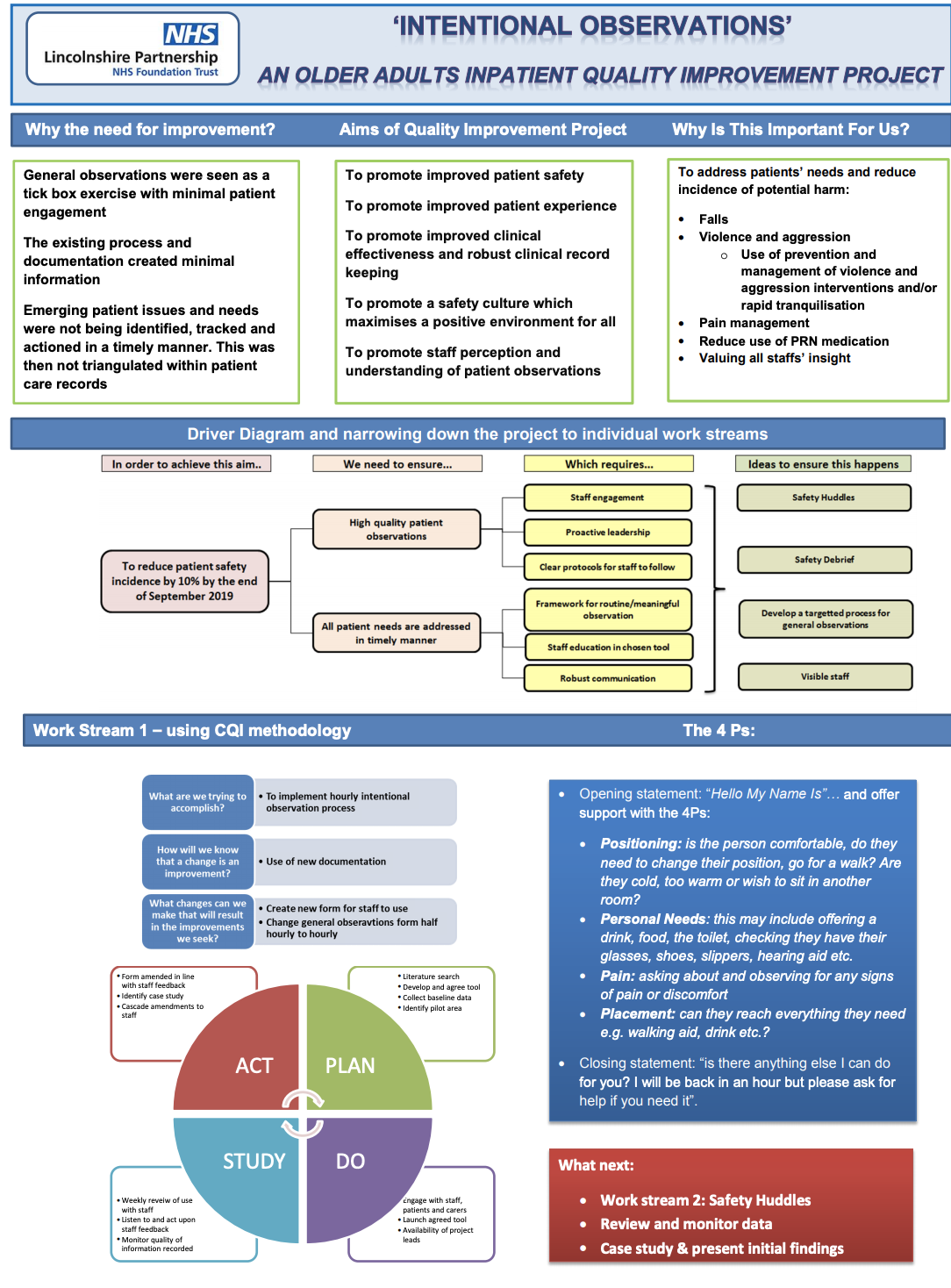 Intentional Observations within older adults inpatient wards # ...