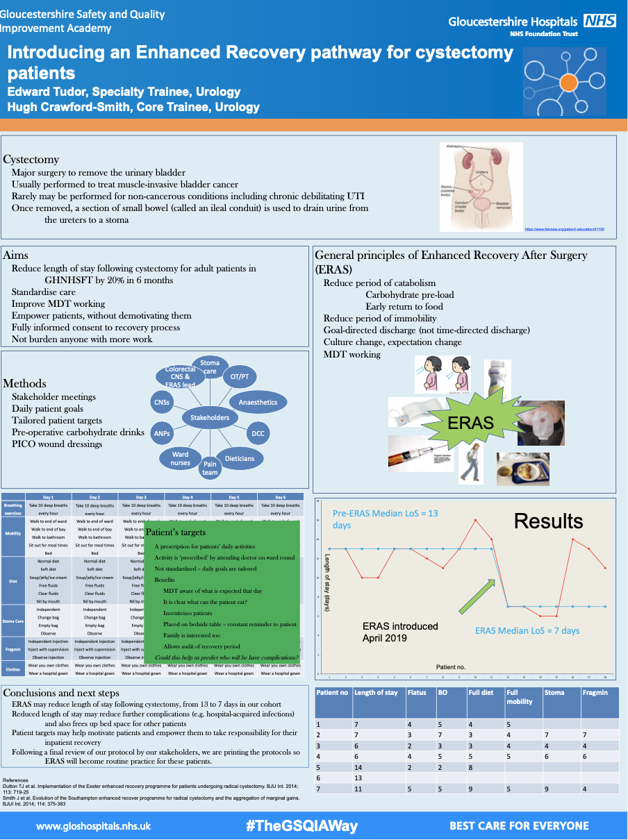 GHFT- Introducing an Enhanced Recovery pathway for cystectomy patients ...