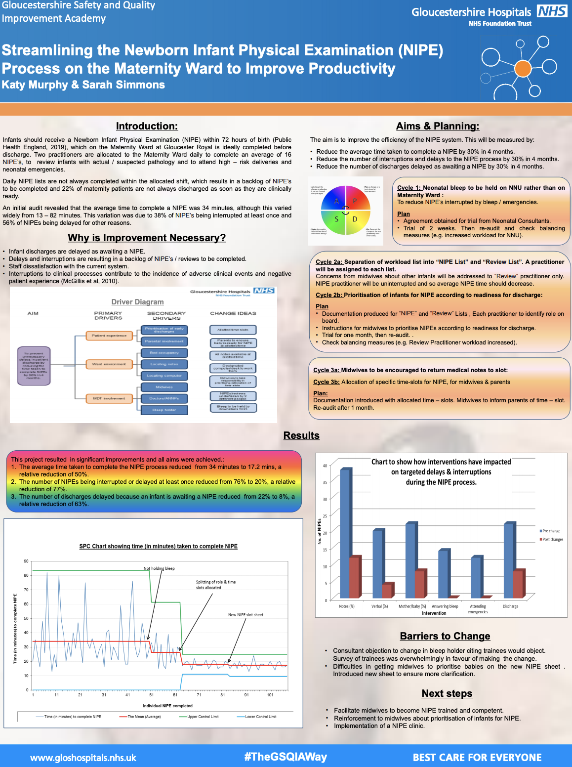 GHFT - Streamlining the Newborn Infant Physical Examination (NIPE ...