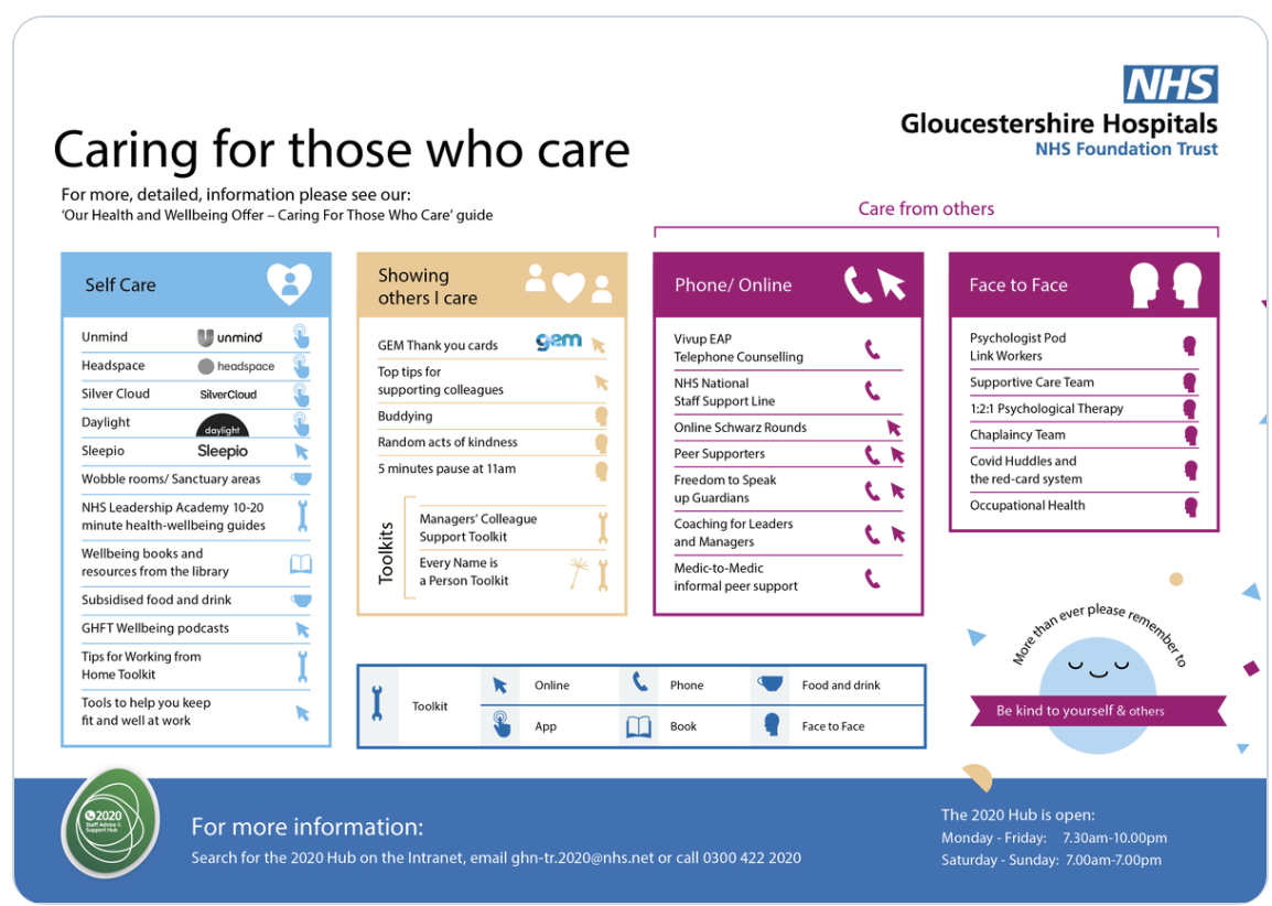 Gloucester Hospitals support for staff during COVID19 Fab NHS Stuff