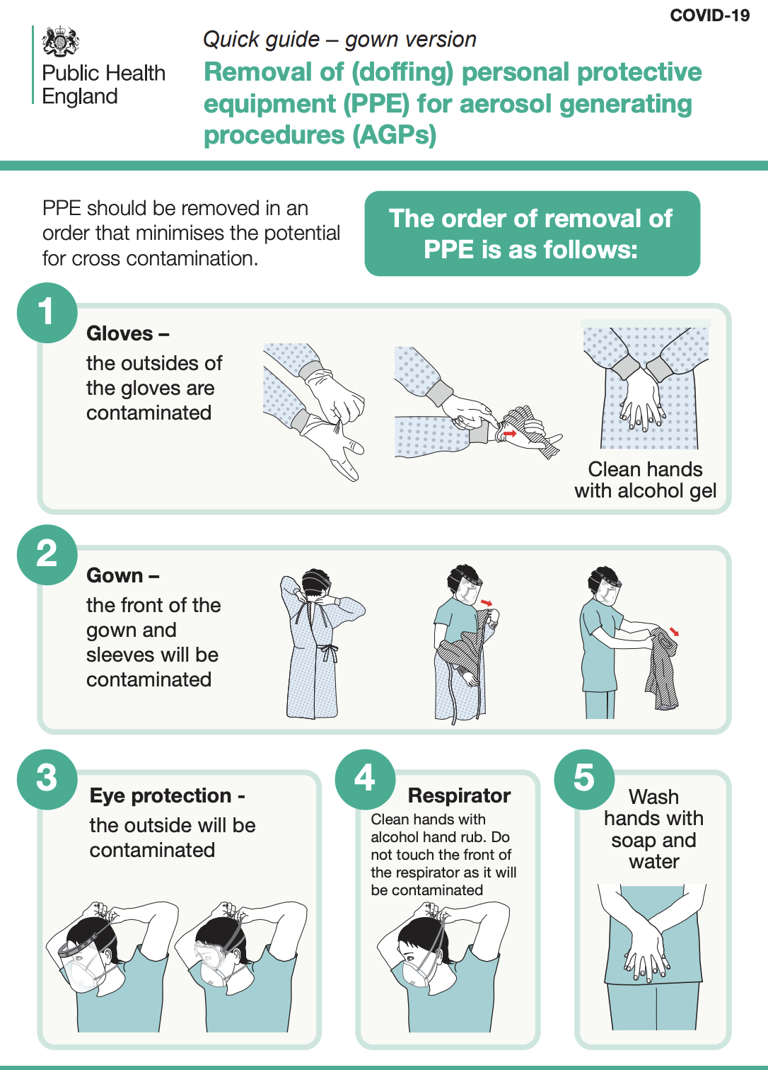 Correct Way To Remove Ppe Gloves Images Gloves And Descriptions 
