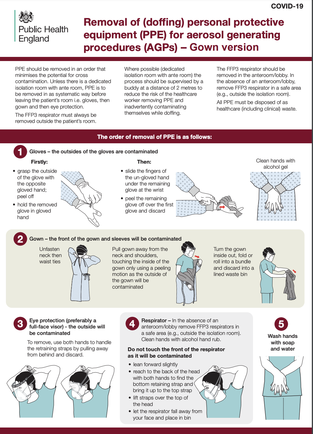 Removing PPE | Fab NHS Stuff